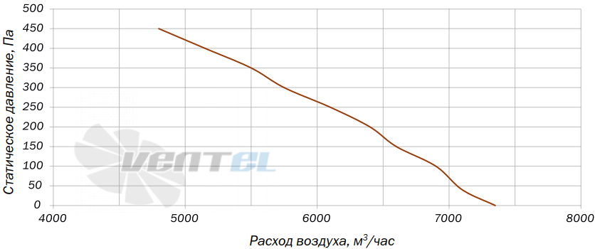 Villman BT-310-4D - описание, технические характеристики, графики