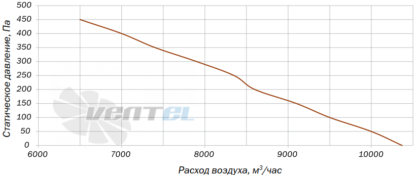 Villman BT-310-4D - описание, технические характеристики, графики