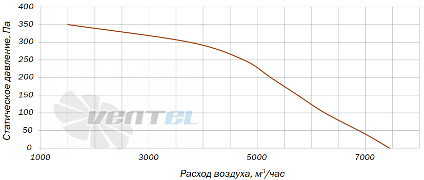 Villman BT-310-4D - описание, технические характеристики, графики