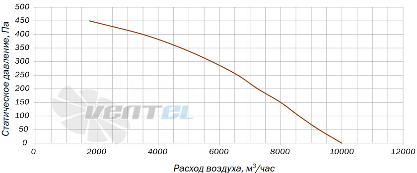 Villman BT-310-4D - описание, технические характеристики, графики