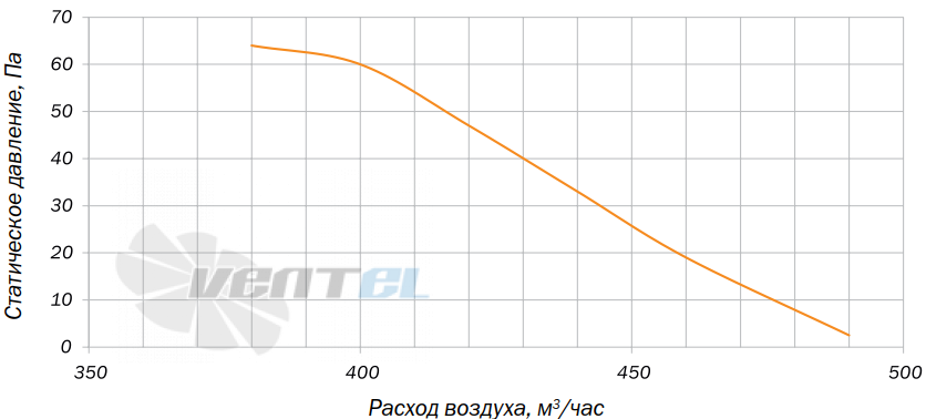 Villman BX-192-2E M40-2E192 - описание, технические характеристики, графики