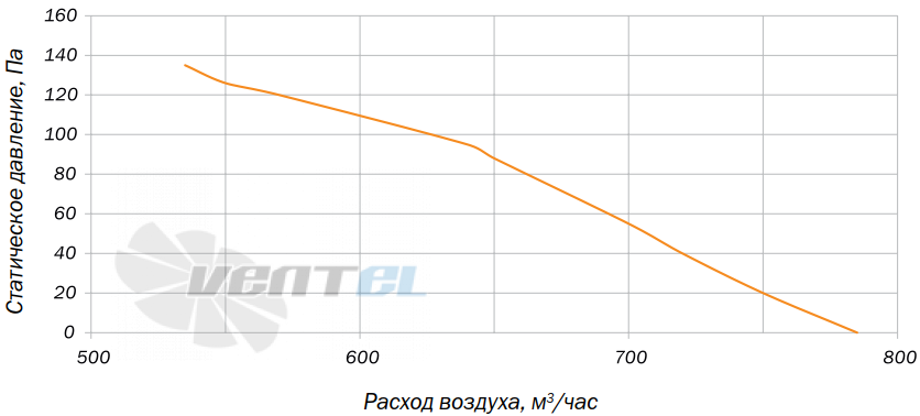 Villman BX-192-2E M40-2E192 - описание, технические характеристики, графики