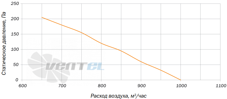 Villman BX-192-2E M40-2E192 - описание, технические характеристики, графики