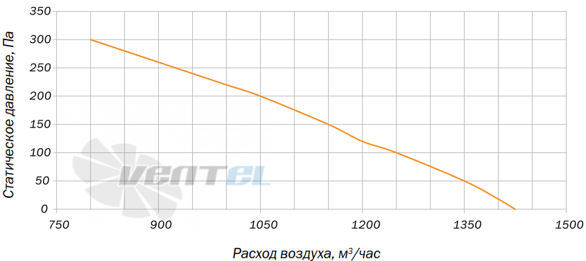 Villman BX-192-2E M40-2E192 - описание, технические характеристики, графики