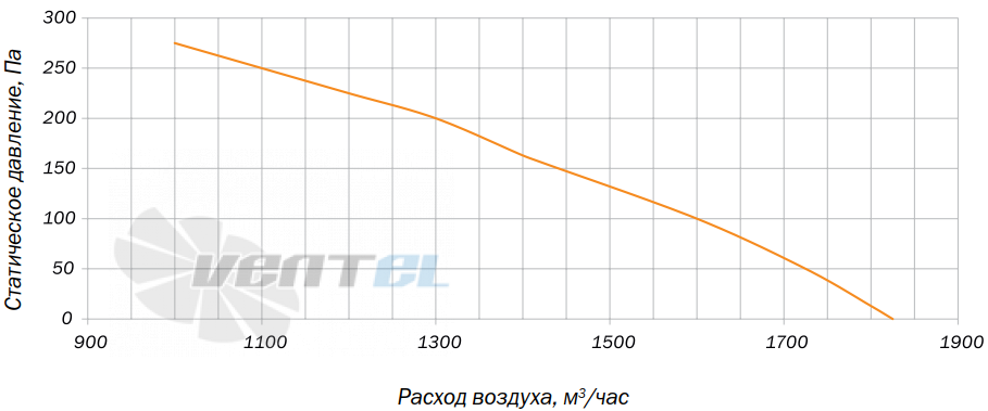 Villman BX-192-2E M40-2E192 - описание, технические характеристики, графики