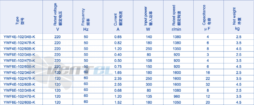 Weiguang YWF4E-102/60B-K - описание, технические характеристики, графики