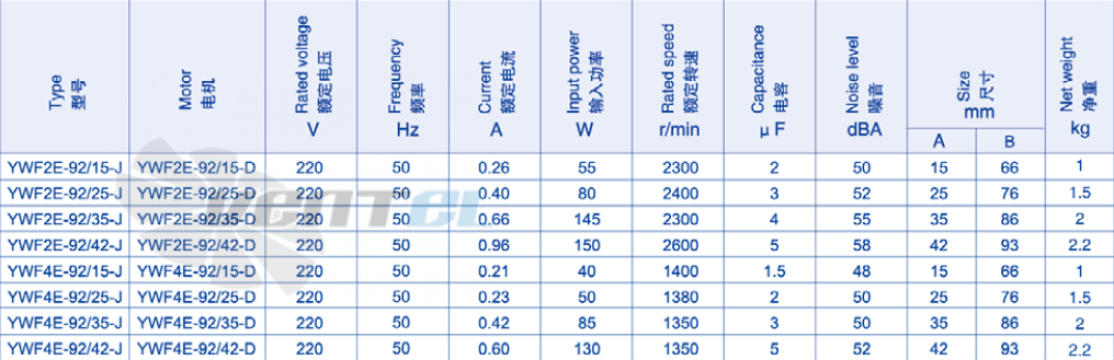 Weiguang YWF2E-92/15-J - описание, технические характеристики, графики