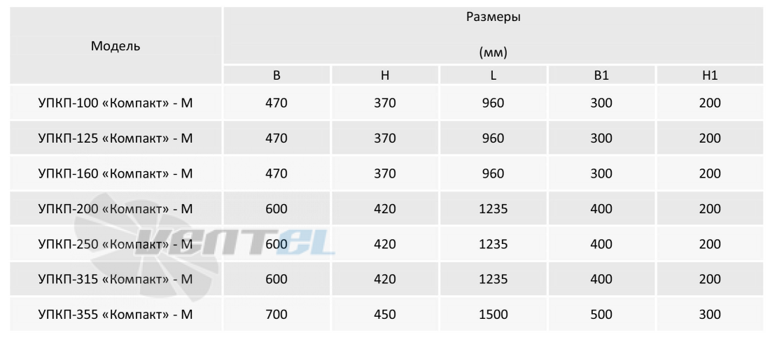 ABF УПКП-160 КОМПАКТ-М - описание, технические характеристики, графики