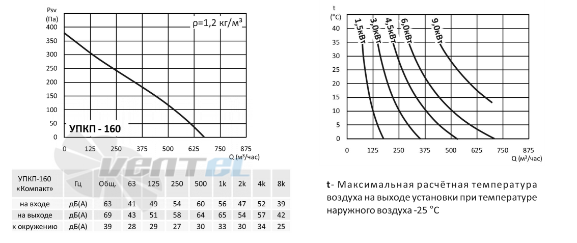 ABF УПКП-160 КОМПАКТ-М - описание, технические характеристики, графики