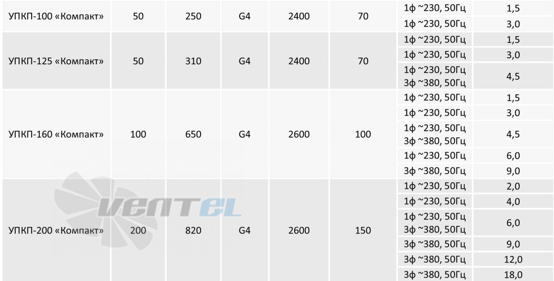 ABF УПКП-200 КОМПАКТ-М - описание, технические характеристики, графики