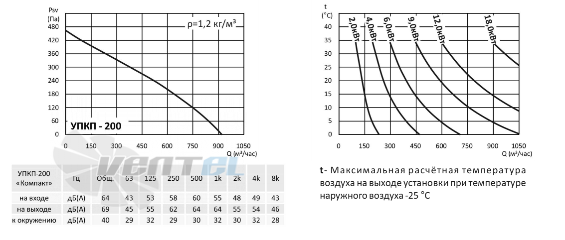 ABF УПКП-200 КОМПАКТ-М - описание, технические характеристики, графики