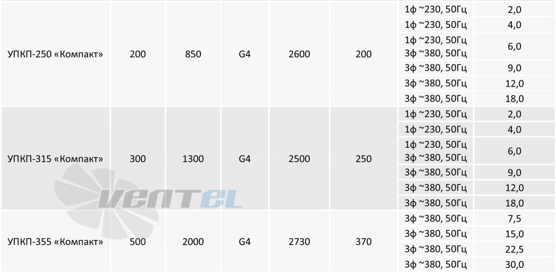 ABF УПКП-250 КОМПАКТ-М - описание, технические характеристики, графики