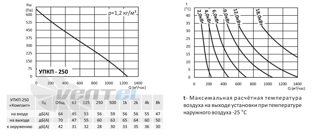 ABF УПКП-250 КОМПАКТ-М - описание, технические характеристики, графики