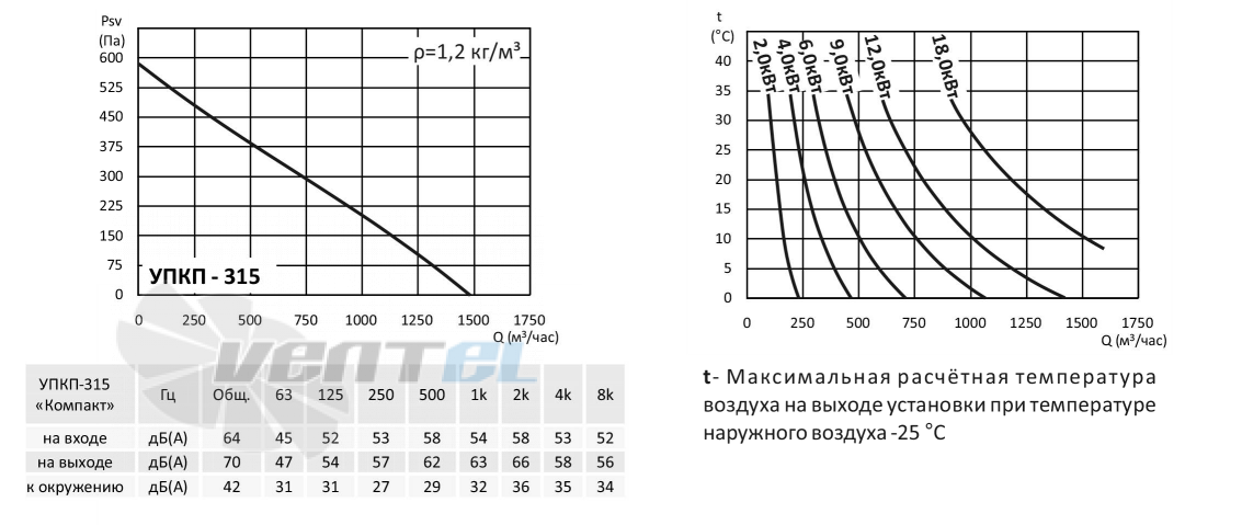 ABF УПКП-315 КОМПАКТ-М - описание, технические характеристики, графики