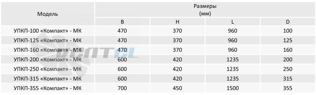 ABF УПКП-125 КОМПАКТ-МК - описание, технические характеристики, графики