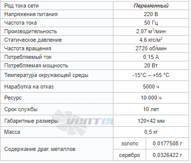  ВВФ-112М - описание, технические характеристики, графики