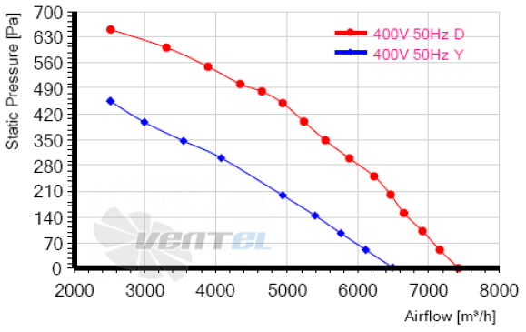 MES RO500B-4D-AC0 - описание, технические характеристики, графики