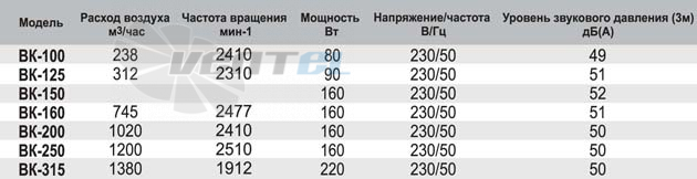  ВК 100 - описание, технические характеристики, графики