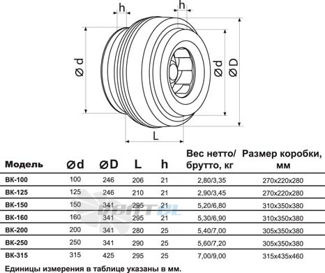  ВК 315 - описание, технические характеристики, графики