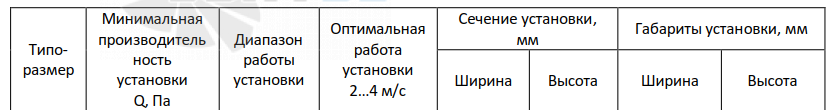  КЦКП 1,25 - описание, технические характеристики, графики