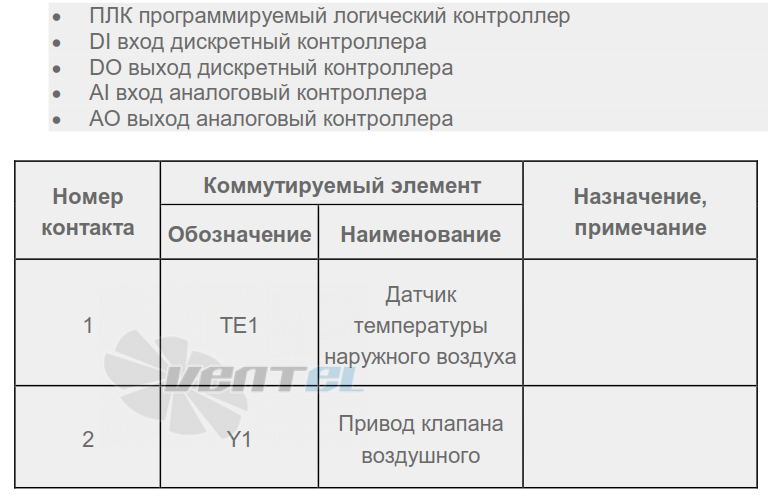  КЦКП 1,25 - описание, технические характеристики, графики