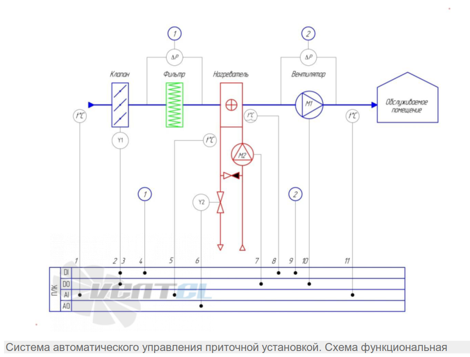  КЦКП 1,6 - описание, технические характеристики, графики