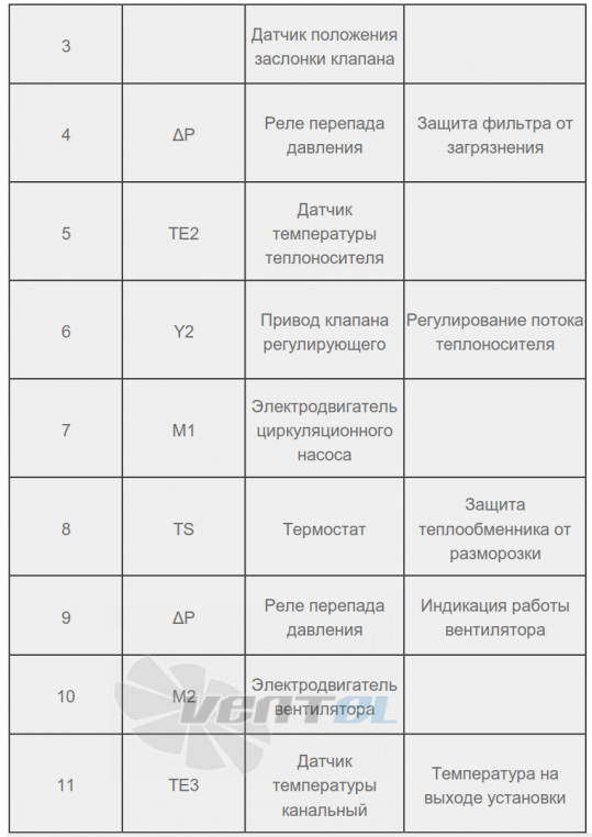  КЦКП 4 - описание, технические характеристики, графики