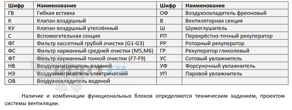  КЦКП 80 - описание, технические характеристики, графики