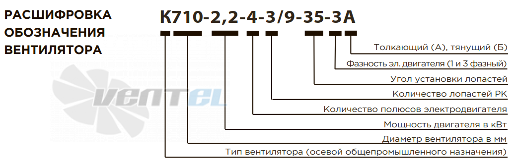 РОСИМПЕЛ К900-5,5-5-5-40-3А - описание, технические характеристики, графики