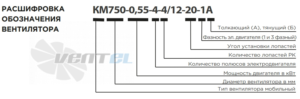 РОСИМПЕЛ КM750-0.55-4-4-12-20-1А - описание, технические характеристики, графики