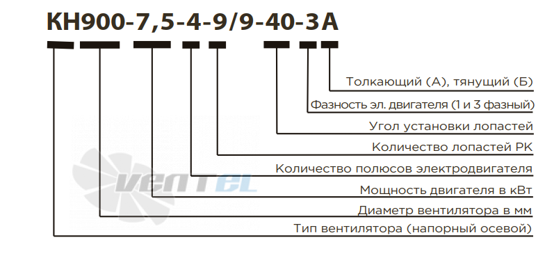 РОСИМПЕЛ КН800-3,0-4-5-5-37,5-3А - описание, технические характеристики, графики