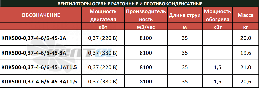 РОСИМПЕЛ КПК500-0,37-4-6-6-45-1А - описание, технические характеристики, графики