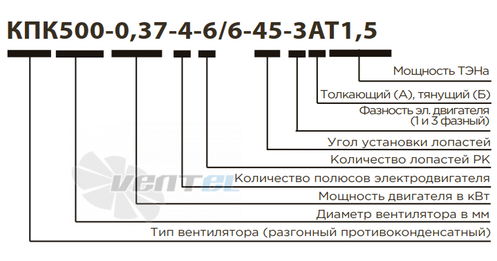 РОСИМПЕЛ КПК500-0,37-4-6-6-45-1А - описание, технические характеристики, графики