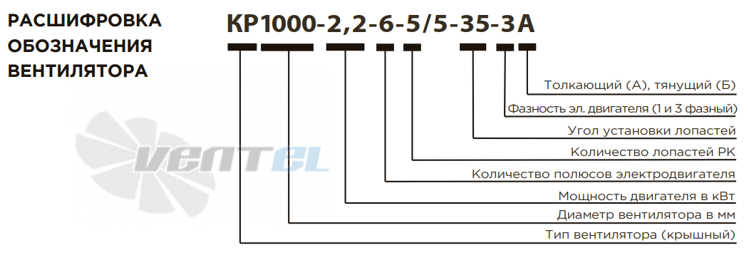 РОСИМПЕЛ КР560-1,5-4-6-6-45-3А - описание, технические характеристики, графики