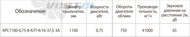 РОСИМПЕЛ КРС1100-0,75-8-К/П-4/16-37,5-3А - описание, технические характеристики, графики