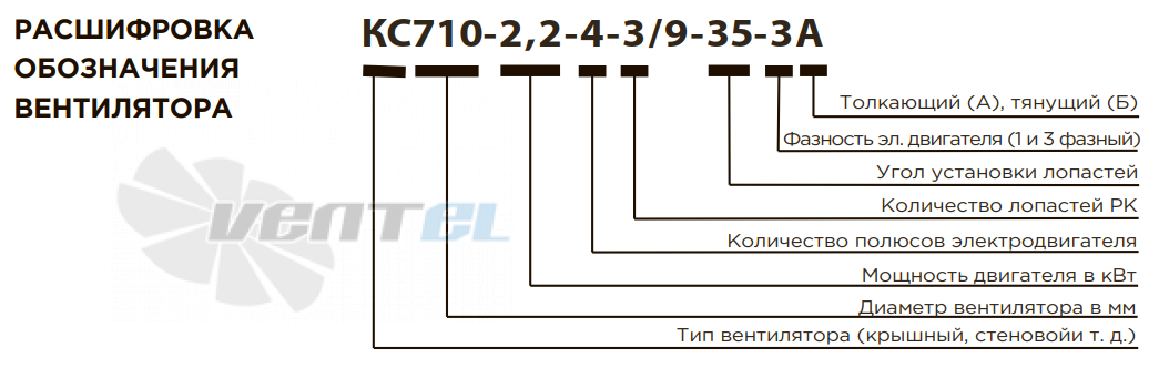 РОСИМПЕЛ КС1000-2,2-6-5-5-35-3АКВ1200 - описание, технические характеристики, графики