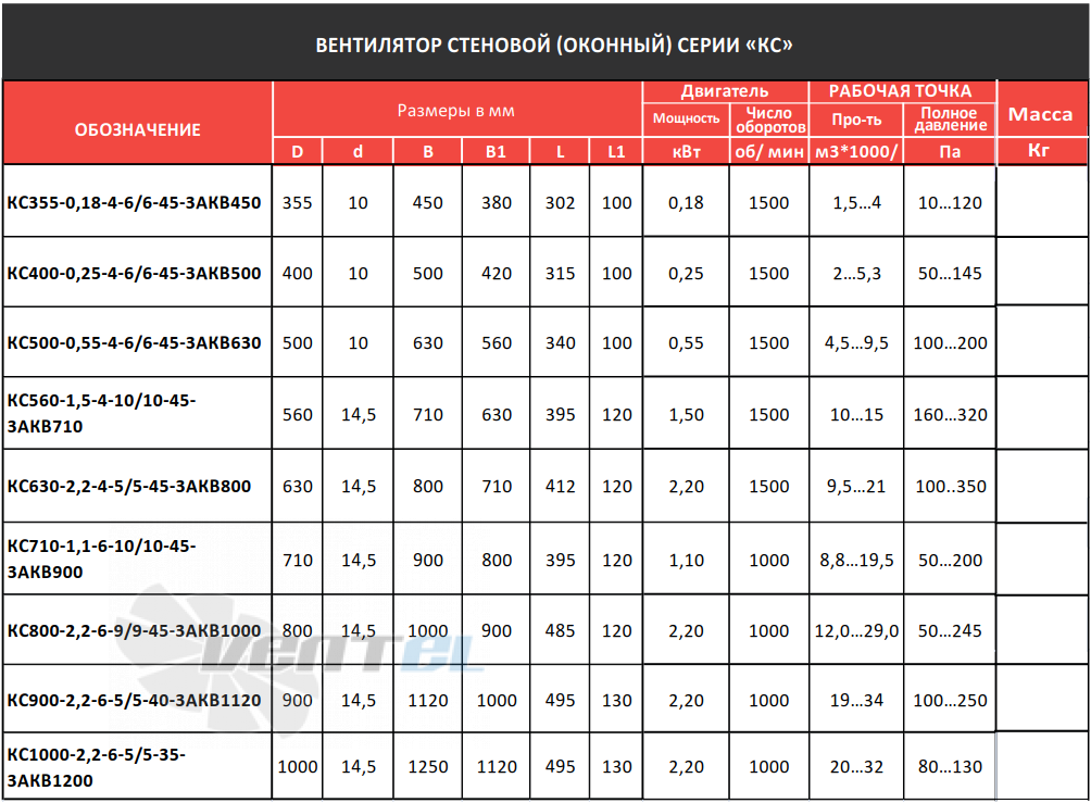 РОСИМПЕЛ КС630-2,2-4-5-5-45-3АКВ800 - описание, технические характеристики, графики