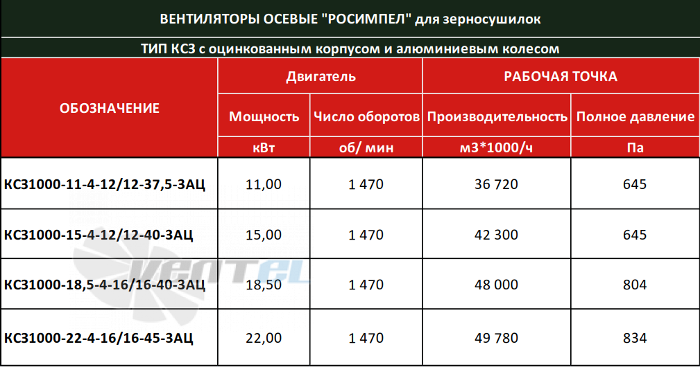 РОСИМПЕЛ КСЗ1000-11-4-12-12-37,5-3АЦ - описание, технические характеристики, графики