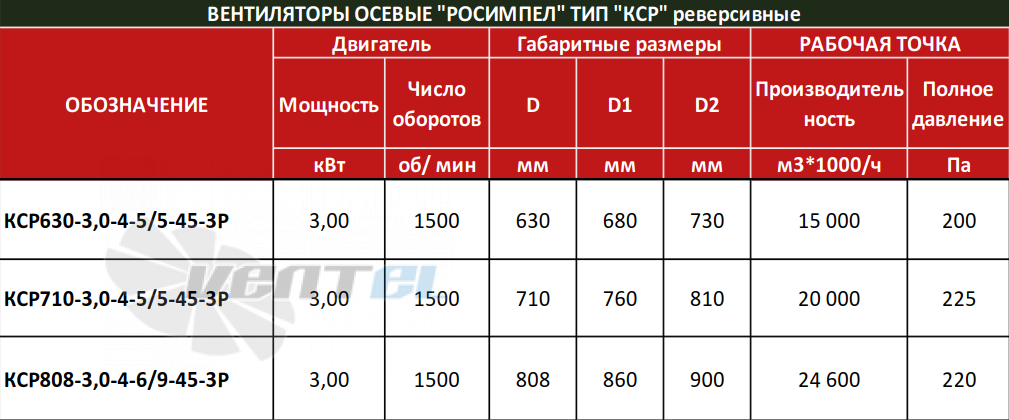 РОСИМПЕЛ КСР630-3,0-4-5-5-45-3Р - описание, технические характеристики, графики