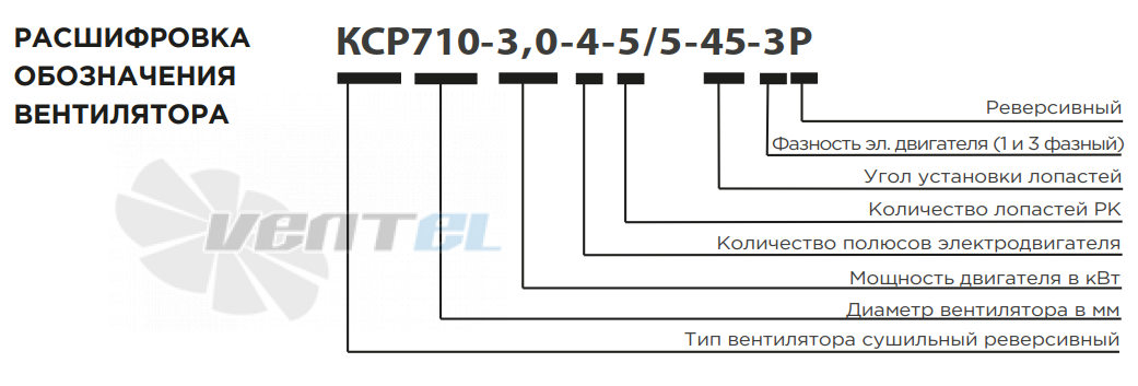 РОСИМПЕЛ КСР710-3,0-4-5-5-45-3Р - описание, технические характеристики, графики