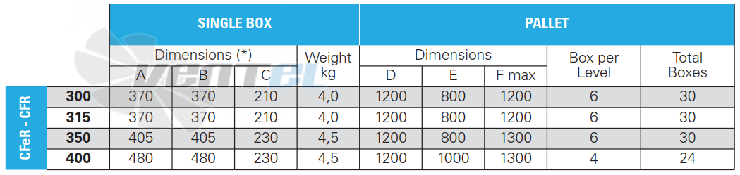 ELCO ELCO 3CFR 120-60-4-400-21 - описание, технические характеристики, графики