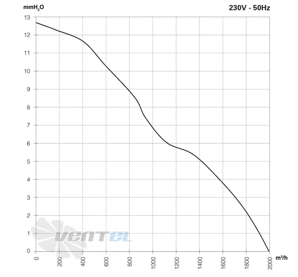 ELCO ELCO 3CFR 60-20-4-315-28-0 - описание, технические характеристики, графики