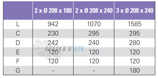 ELCO ELCO CO 2X208X180 - описание, технические характеристики, графики