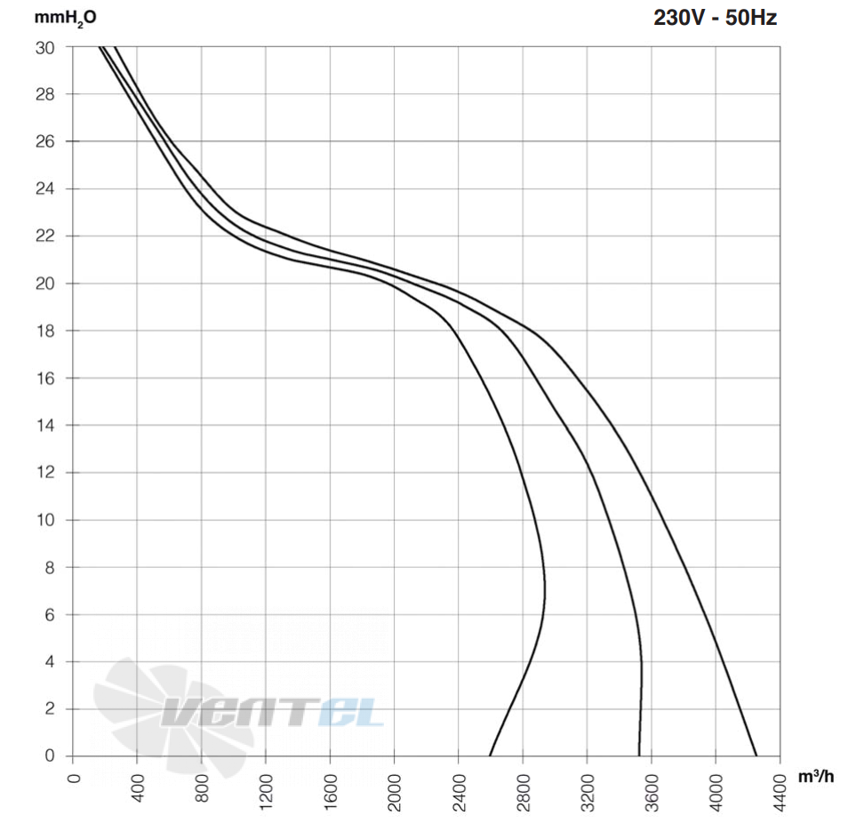 ELCO ELCO DD 10/10-550-6P-3V - описание, технические характеристики, графики