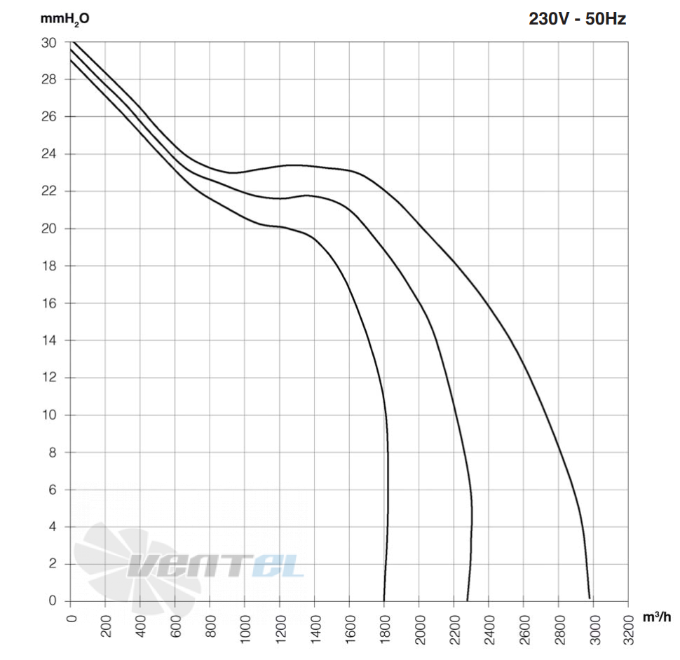 ELCO ELCO DD 10/8-245-6P-3V - описание, технические характеристики, графики