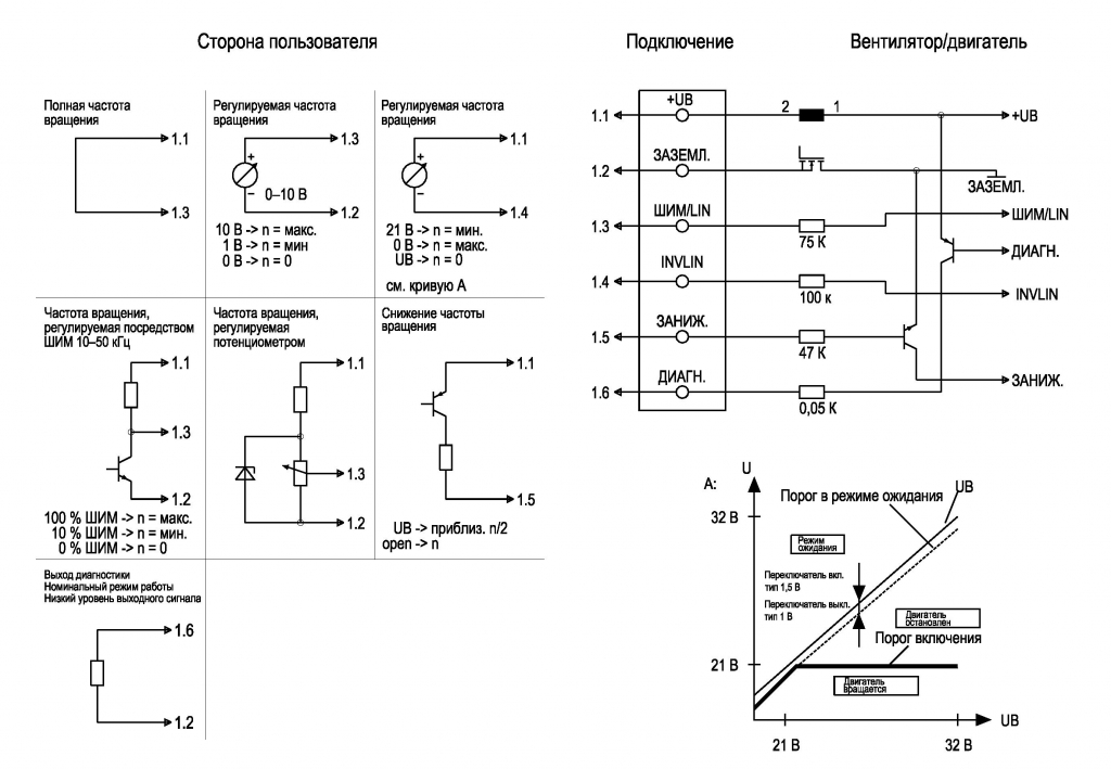 EBMPAPST K3G097AK3443 - описание, технические характеристики, графики