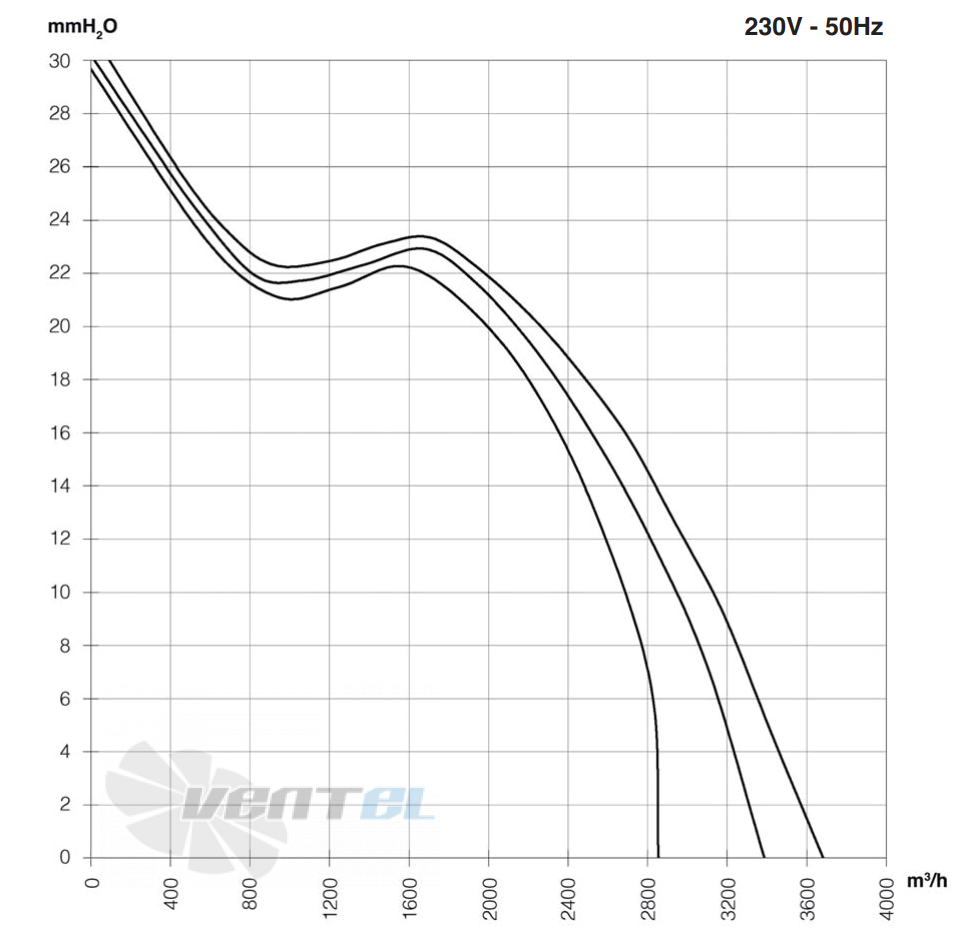 ELCO ELCO DD 10/8-550-6P-3V - описание, технические характеристики, графики