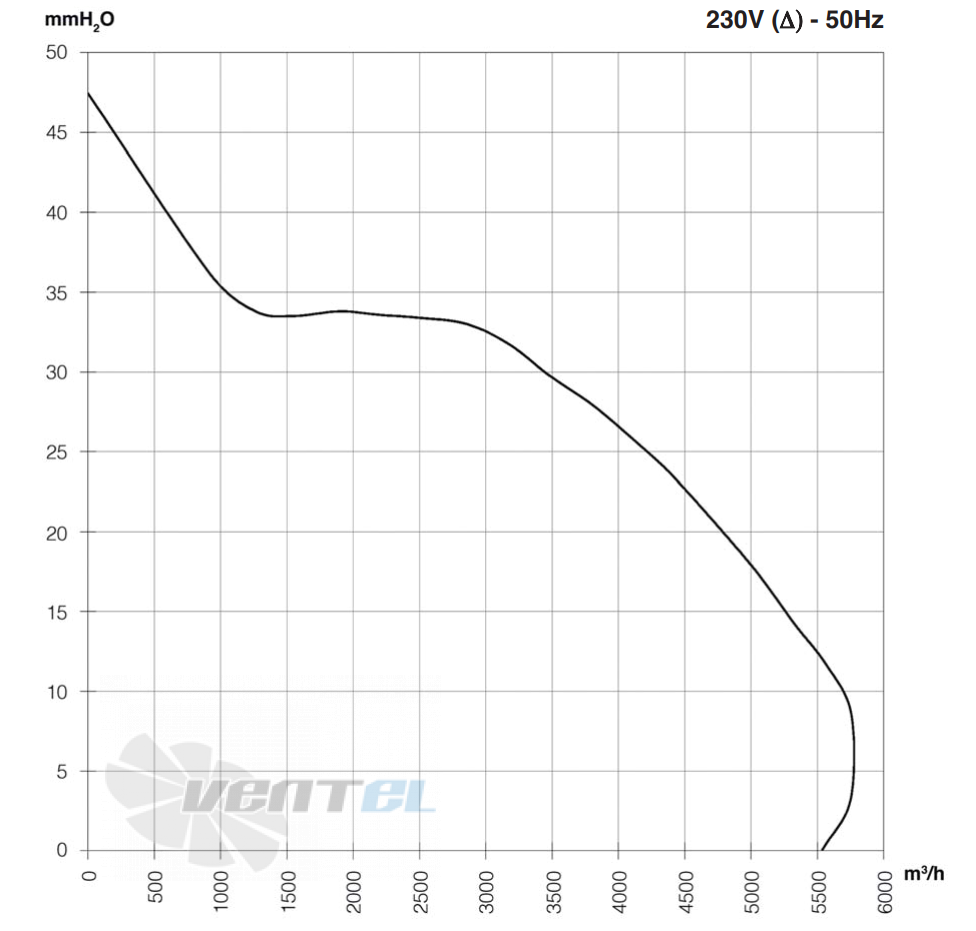 ELCO ELCO DD 12/9-1100-6P-1V-T - описание, технические характеристики, графики