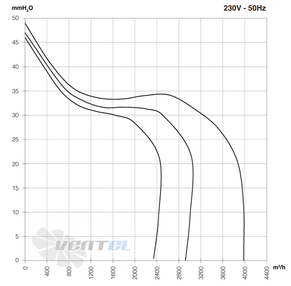 ELCO ELCO DD 12/9-550-6P-3V - описание, технические характеристики, графики