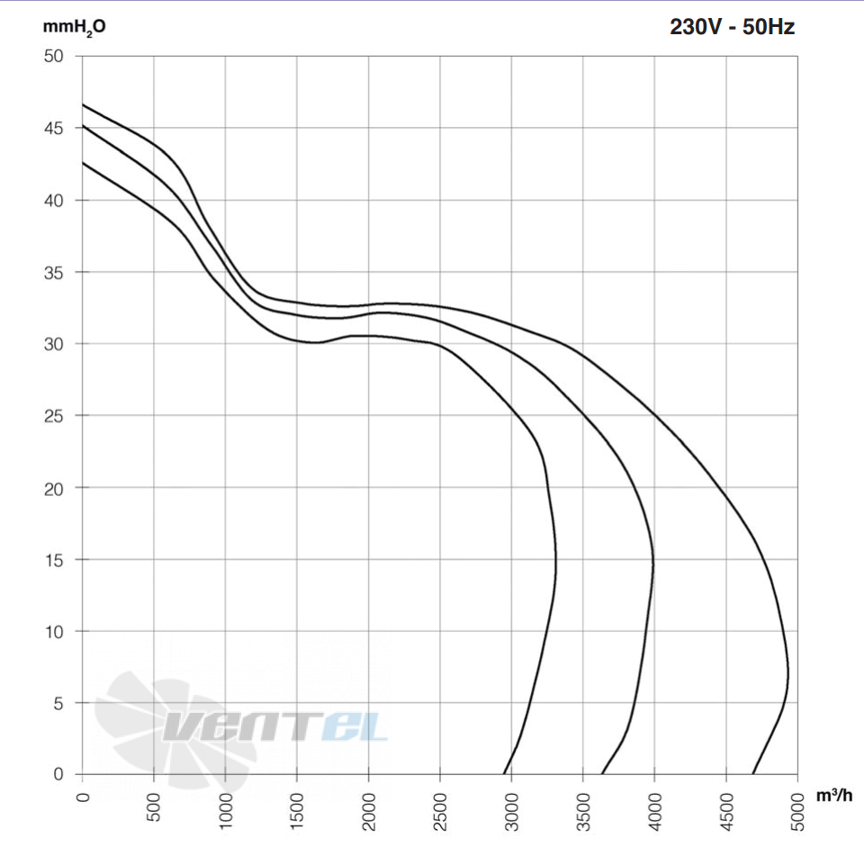 ELCO ELCO DD 12/9-735-6P-3V - описание, технические характеристики, графики